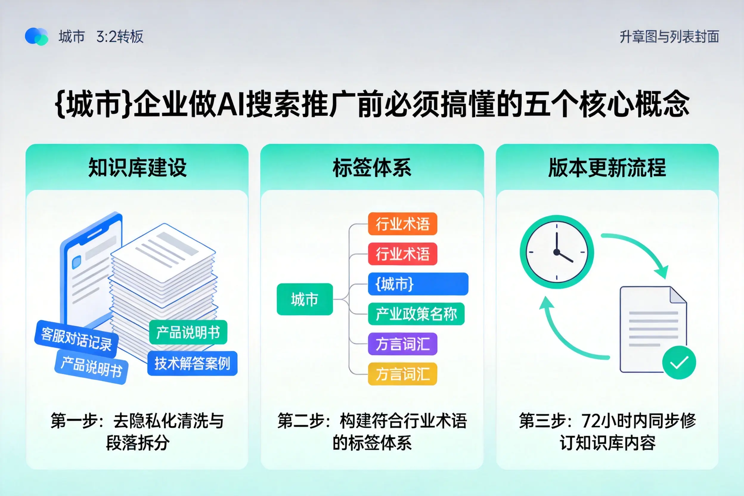 平顶山企业做AI搜索推广前必须搞懂的五个核心概念
