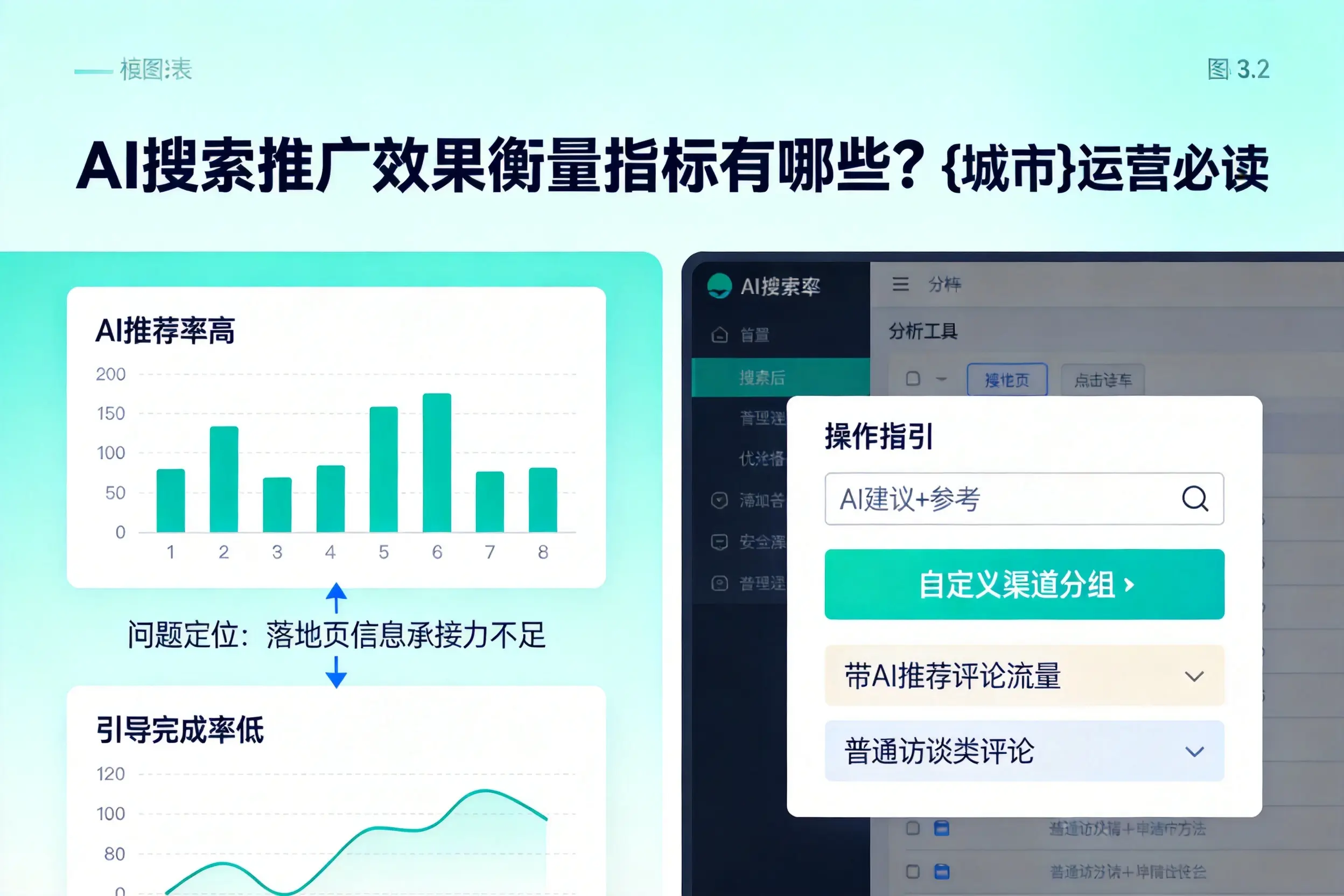AI搜索推广效果衡量指标有哪些?平顶山运营必读