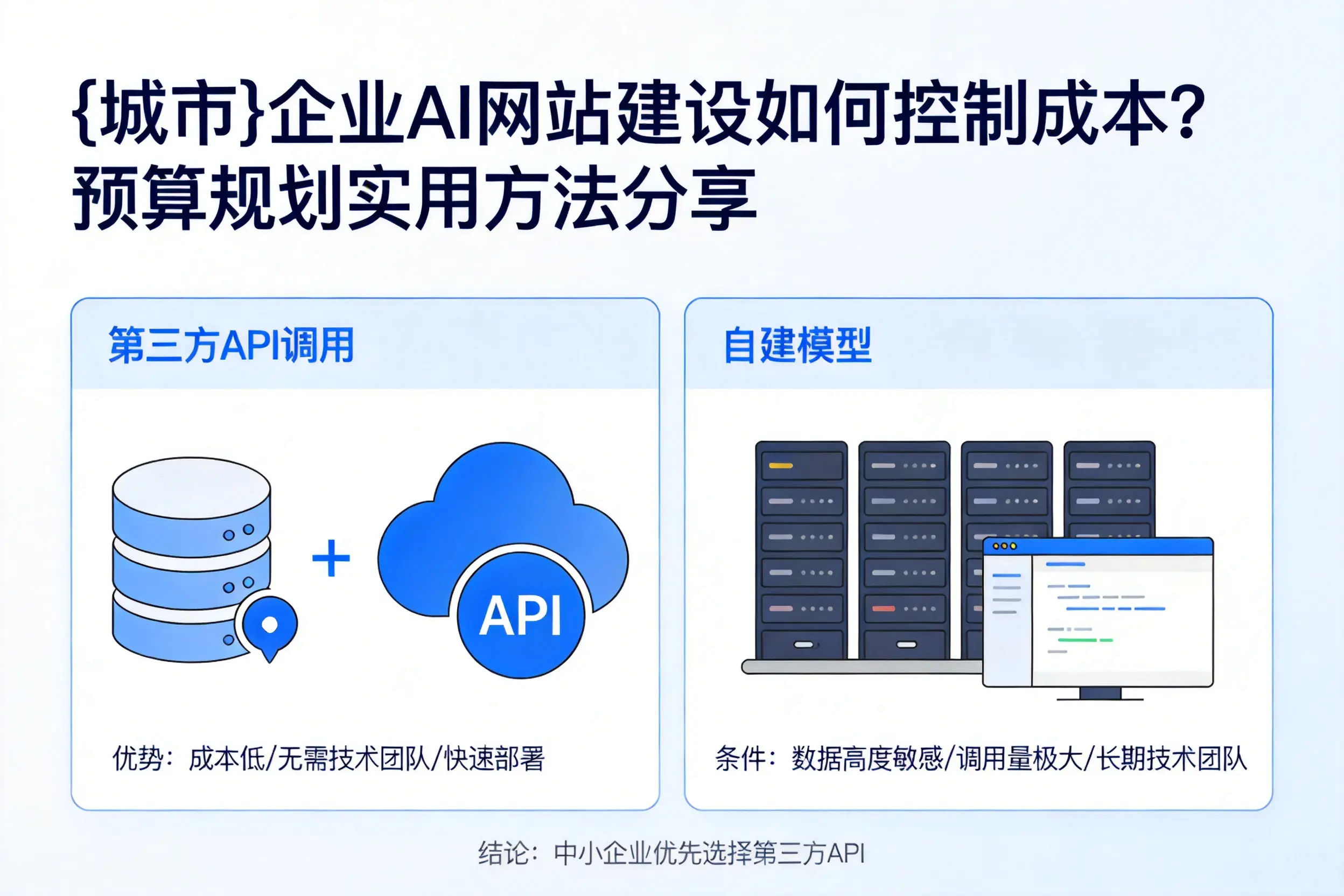 平顶山企业AI网站建设如何控制成本？预算规划实用方法分享
