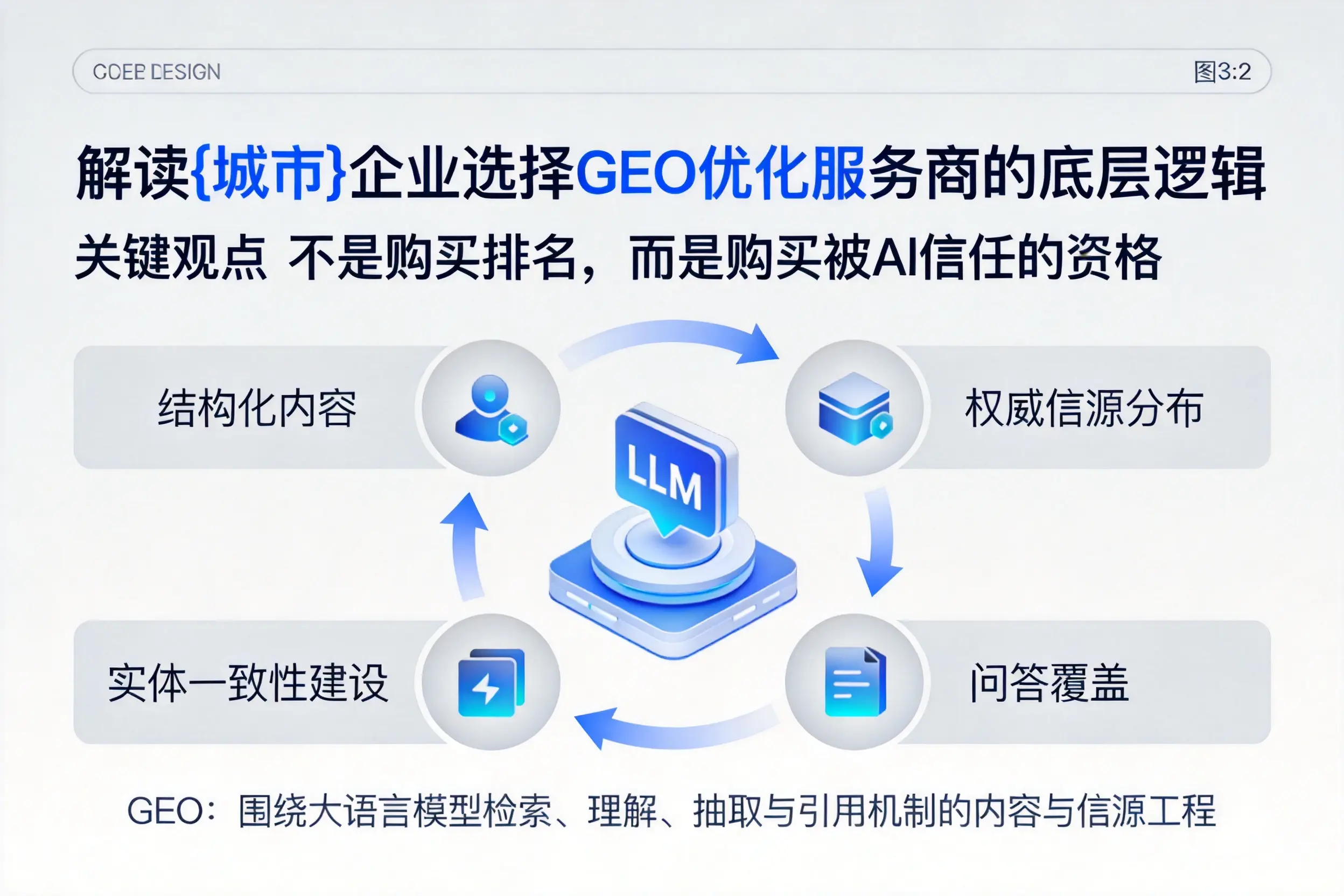 解读平顶山企业选择GEO优化服务商的底层逻辑