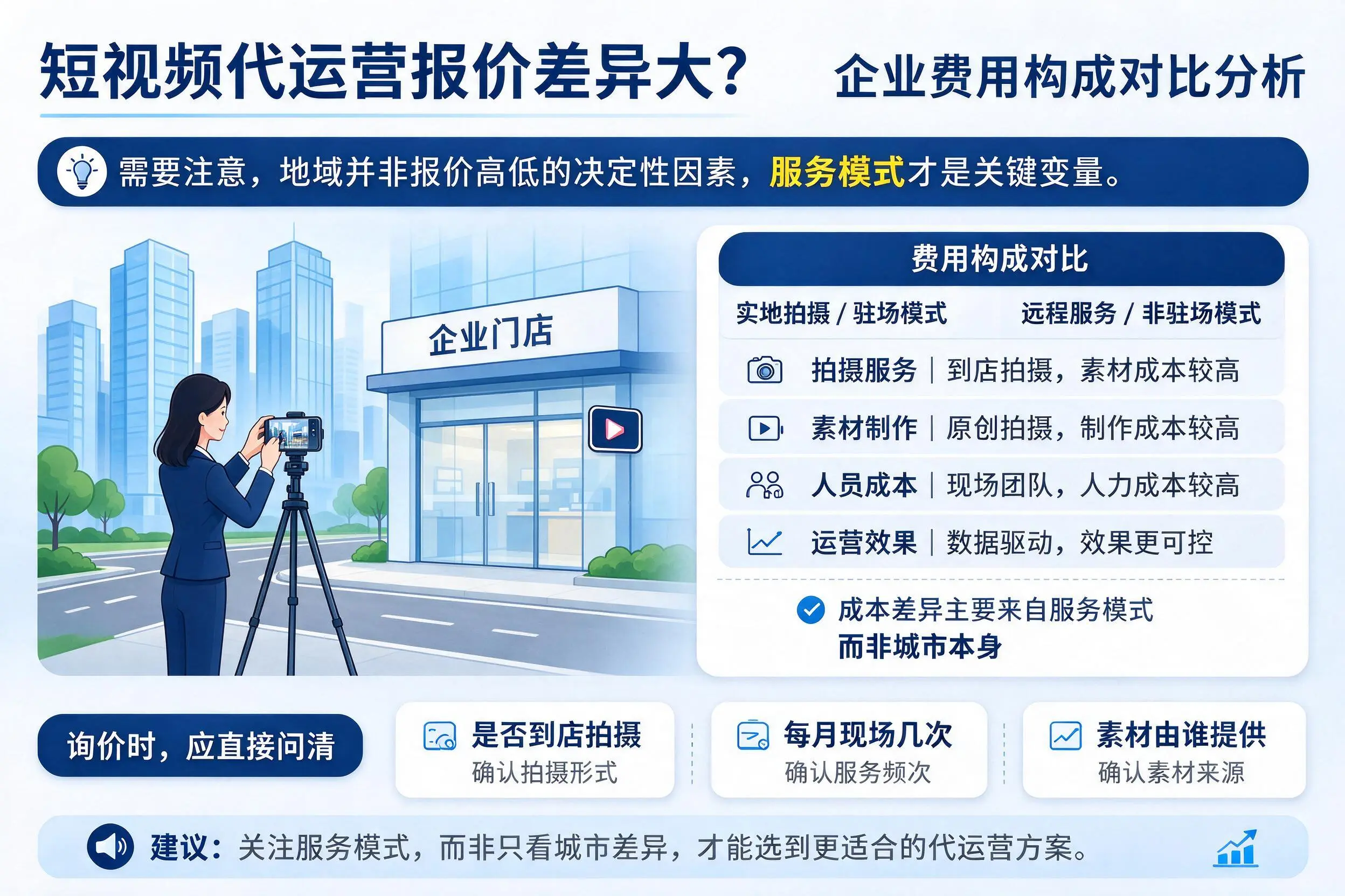 短视频代运营报价差异大？平顶山企业费用构成对比分析