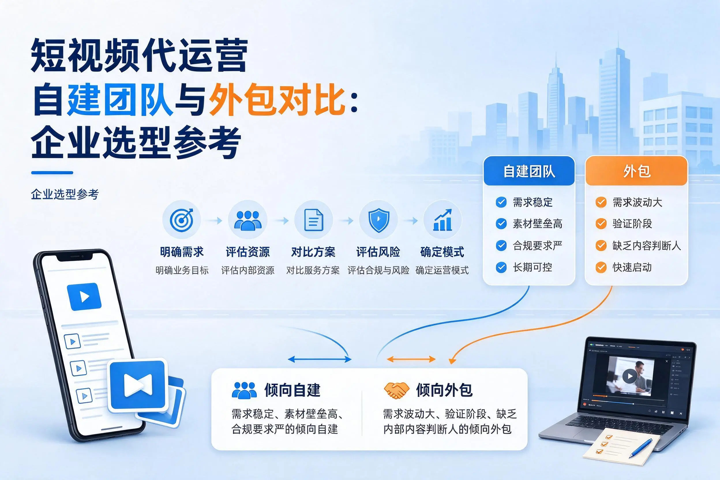 短视频代运营自建团队与外包对比：平顶山企业选型参考