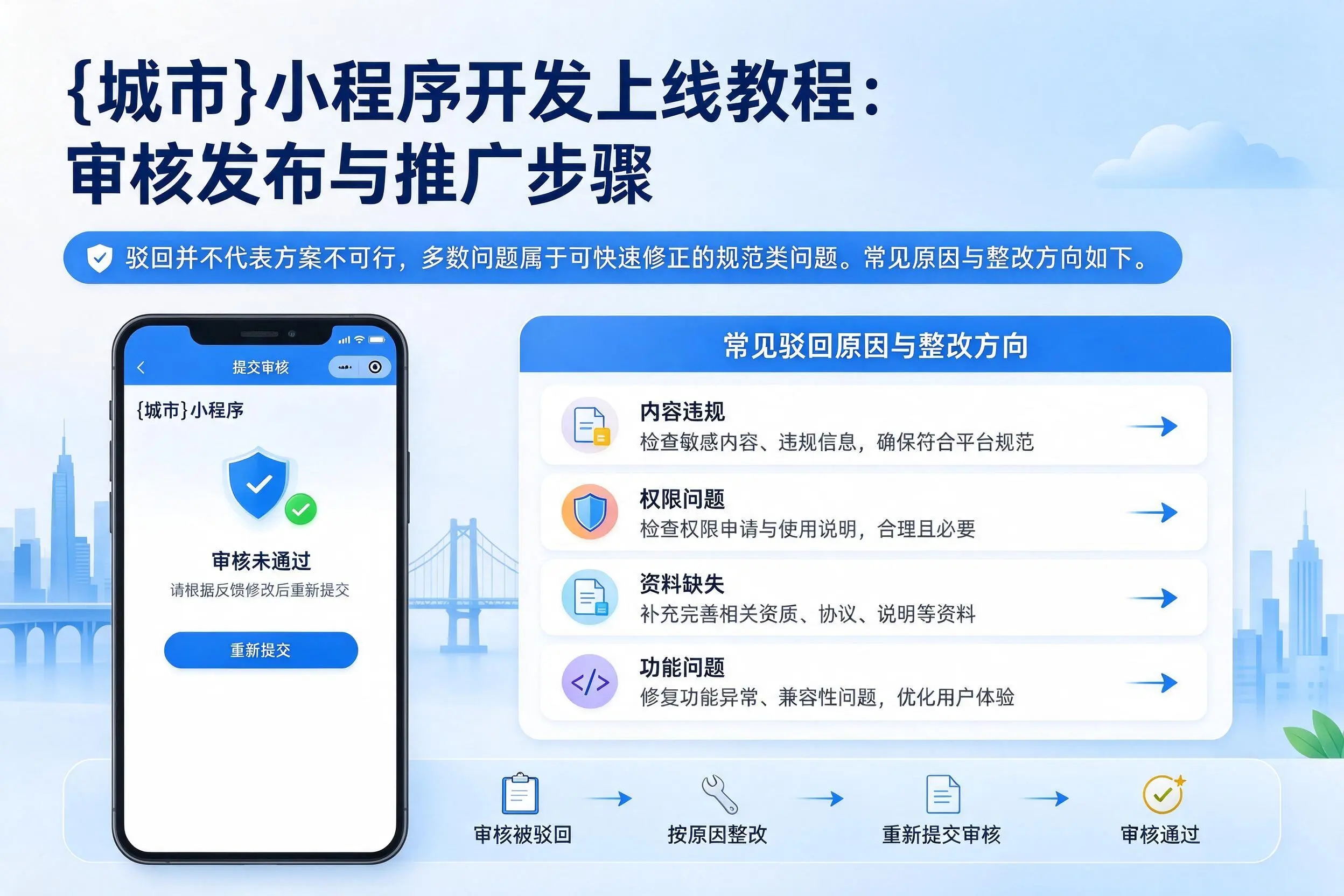 平顶山小程序开发上线教程：审核发布与推广步骤