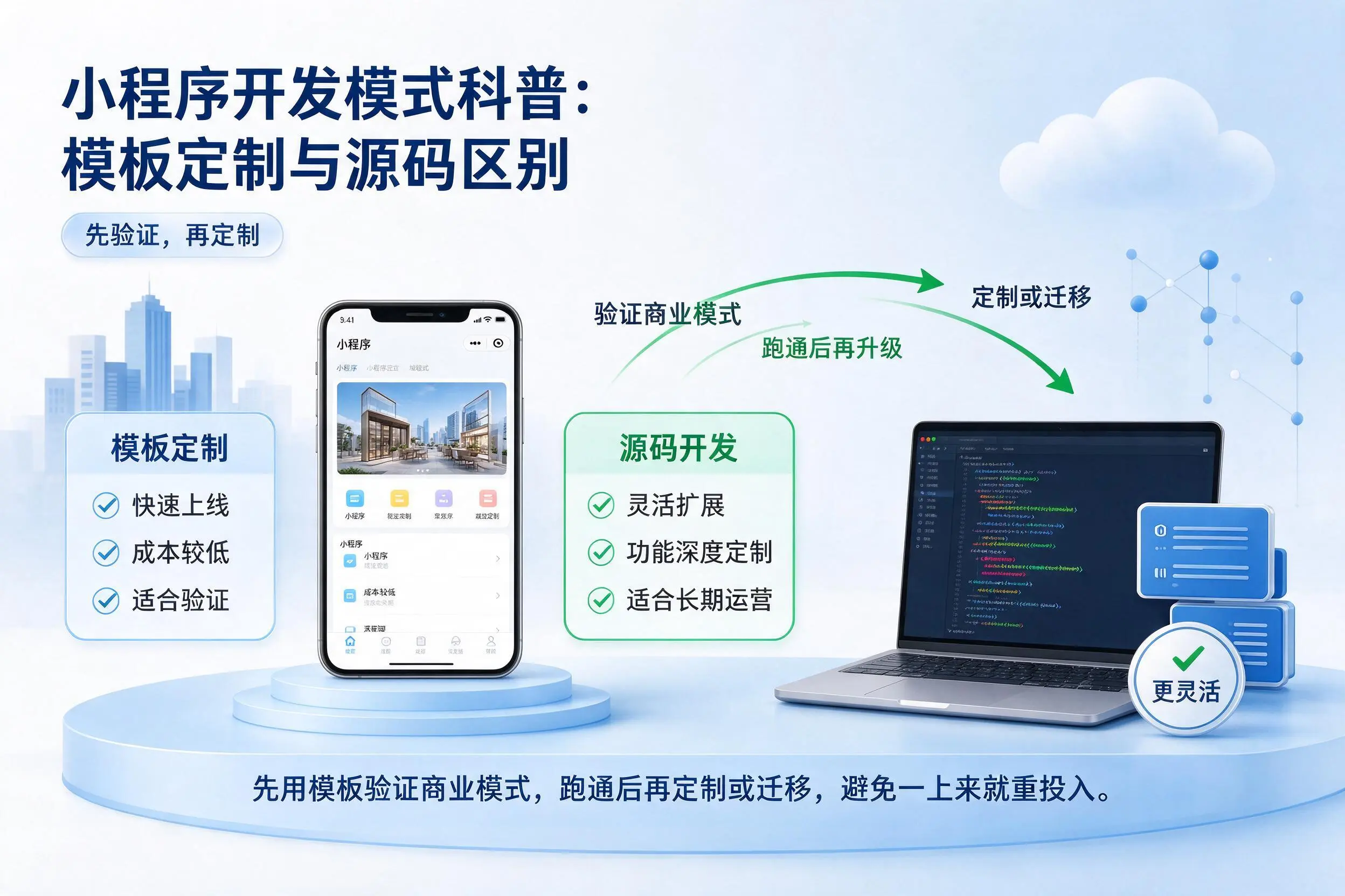 平顶山小程序开发模式科普:模板定制与源码区别