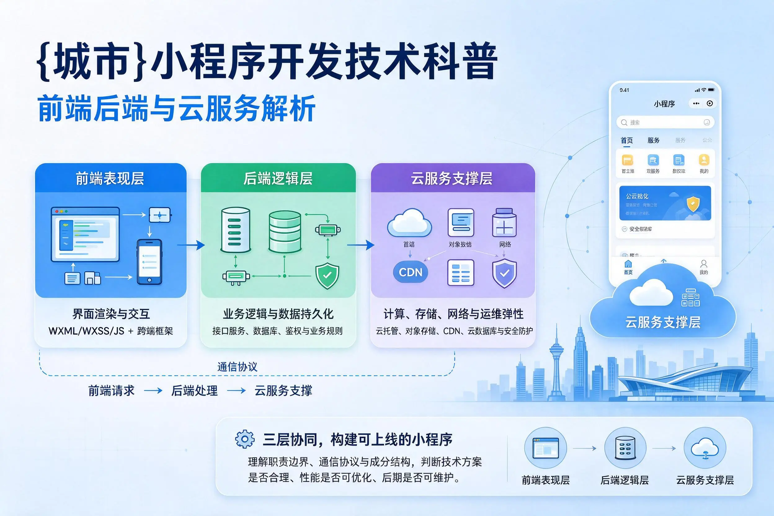 平顶山小程序开发技术科普：前端后端与云服务解析
