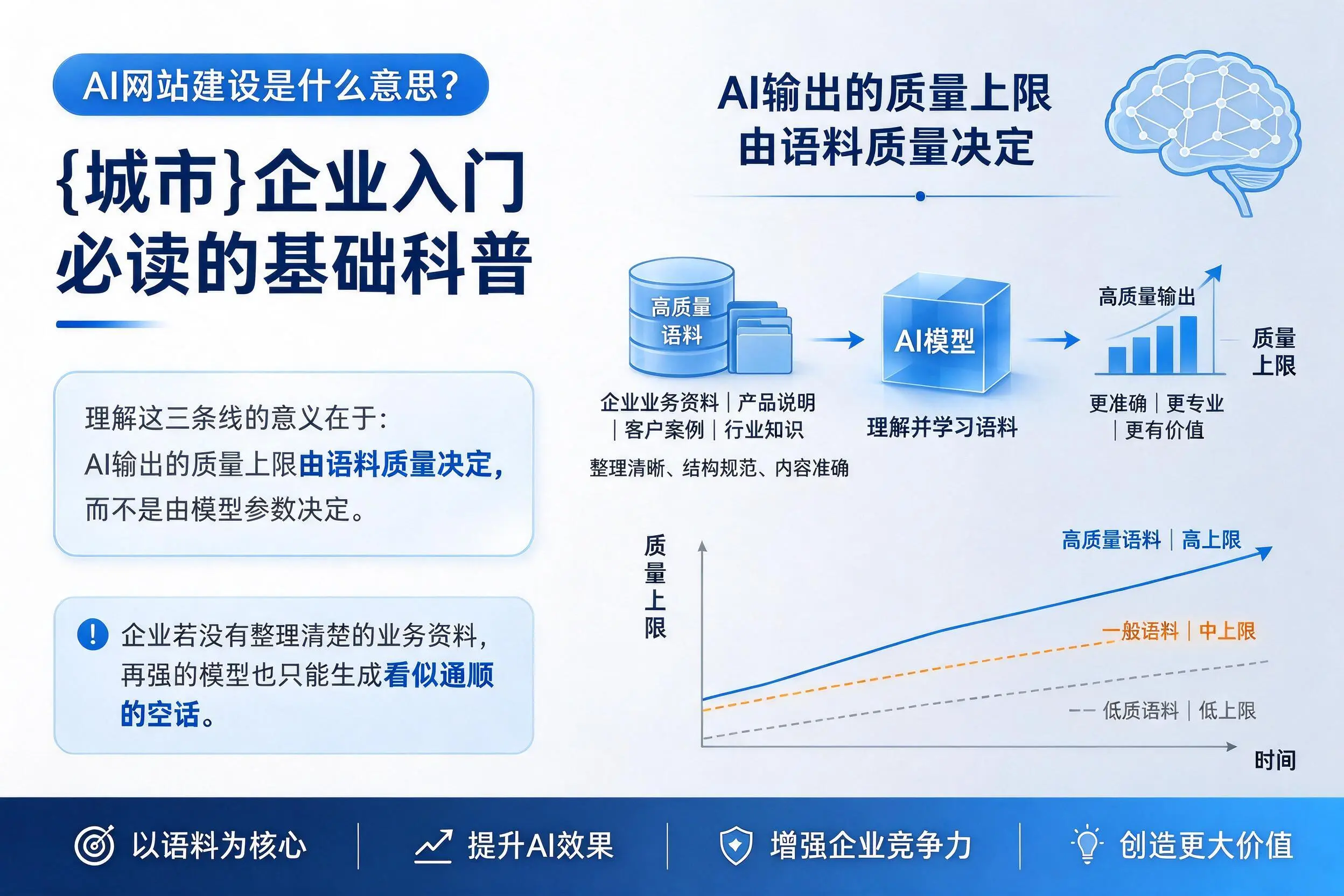 AI网站建设是什么意思?平顶山企业入门必读的基础科普