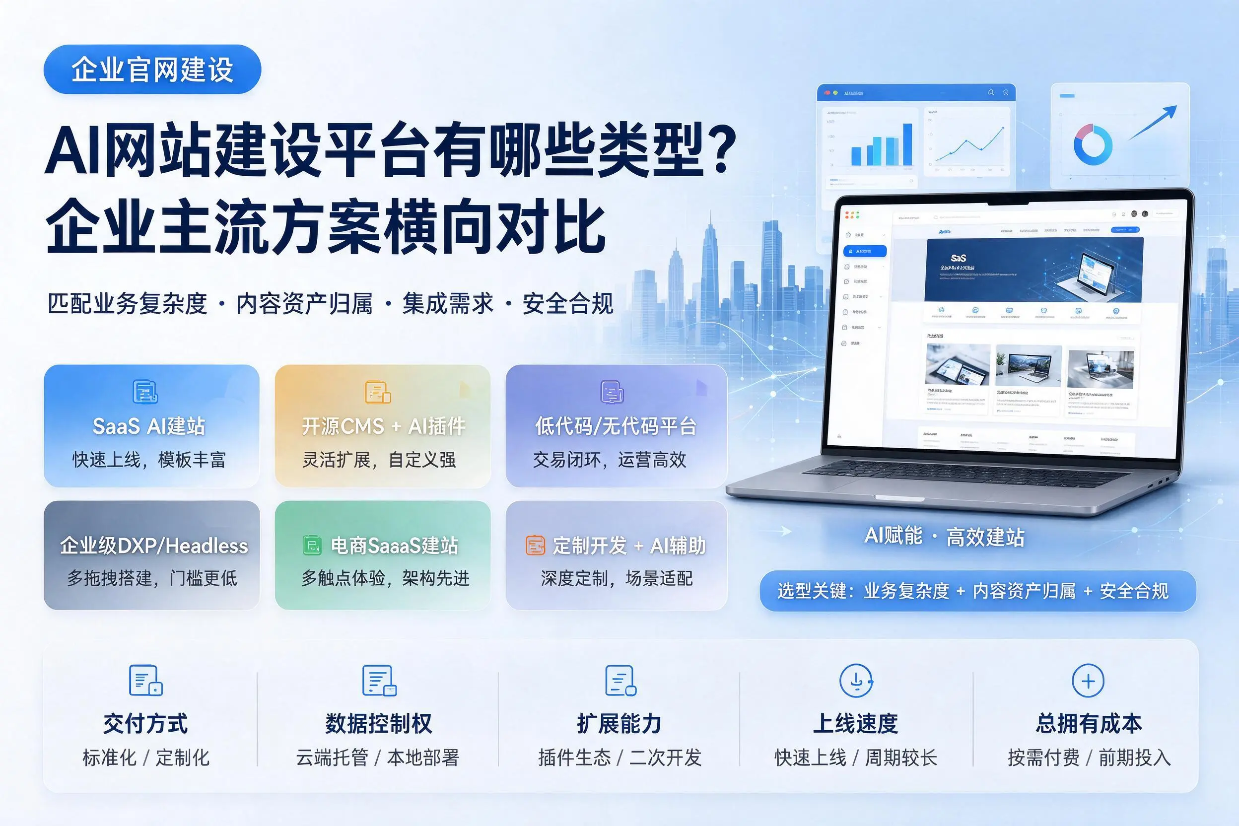 AI网站建设平台有哪些类型?平顶山企业主流方案横向对比