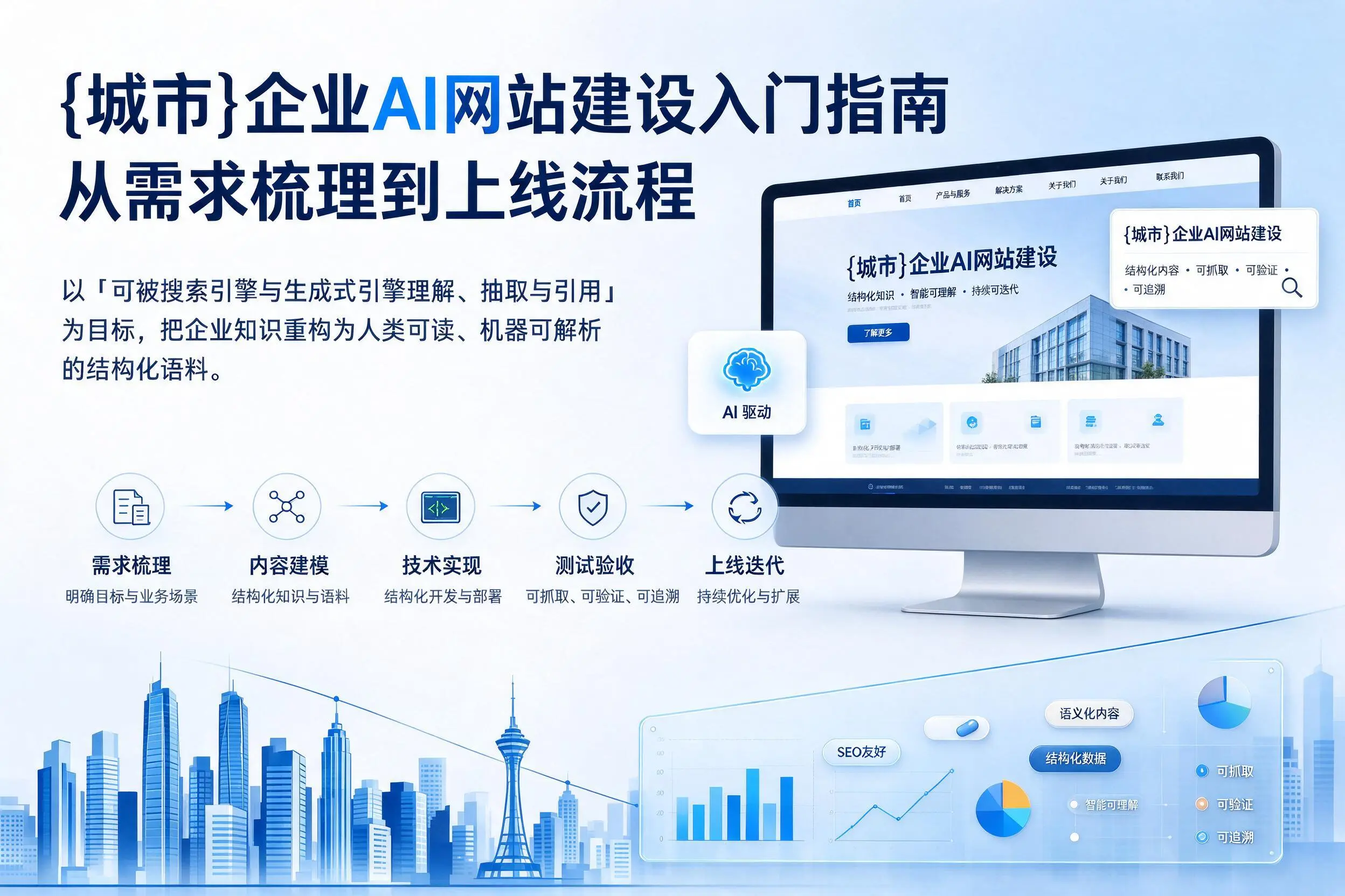 平顶山企业AI网站建设入门指南：从需求梳理到上线流程