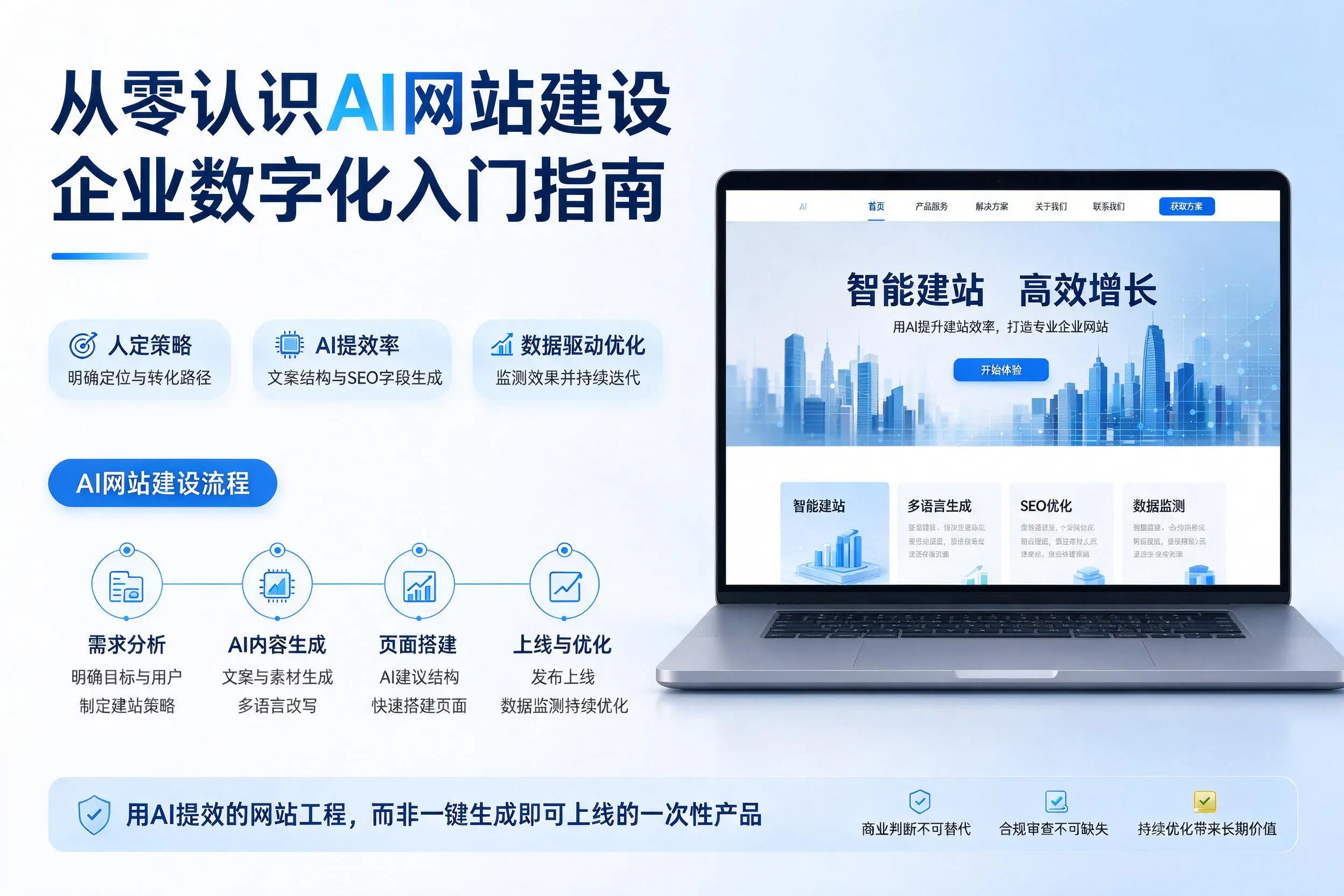 从零认识AI网站建设,平顶山企业数字化入门指南