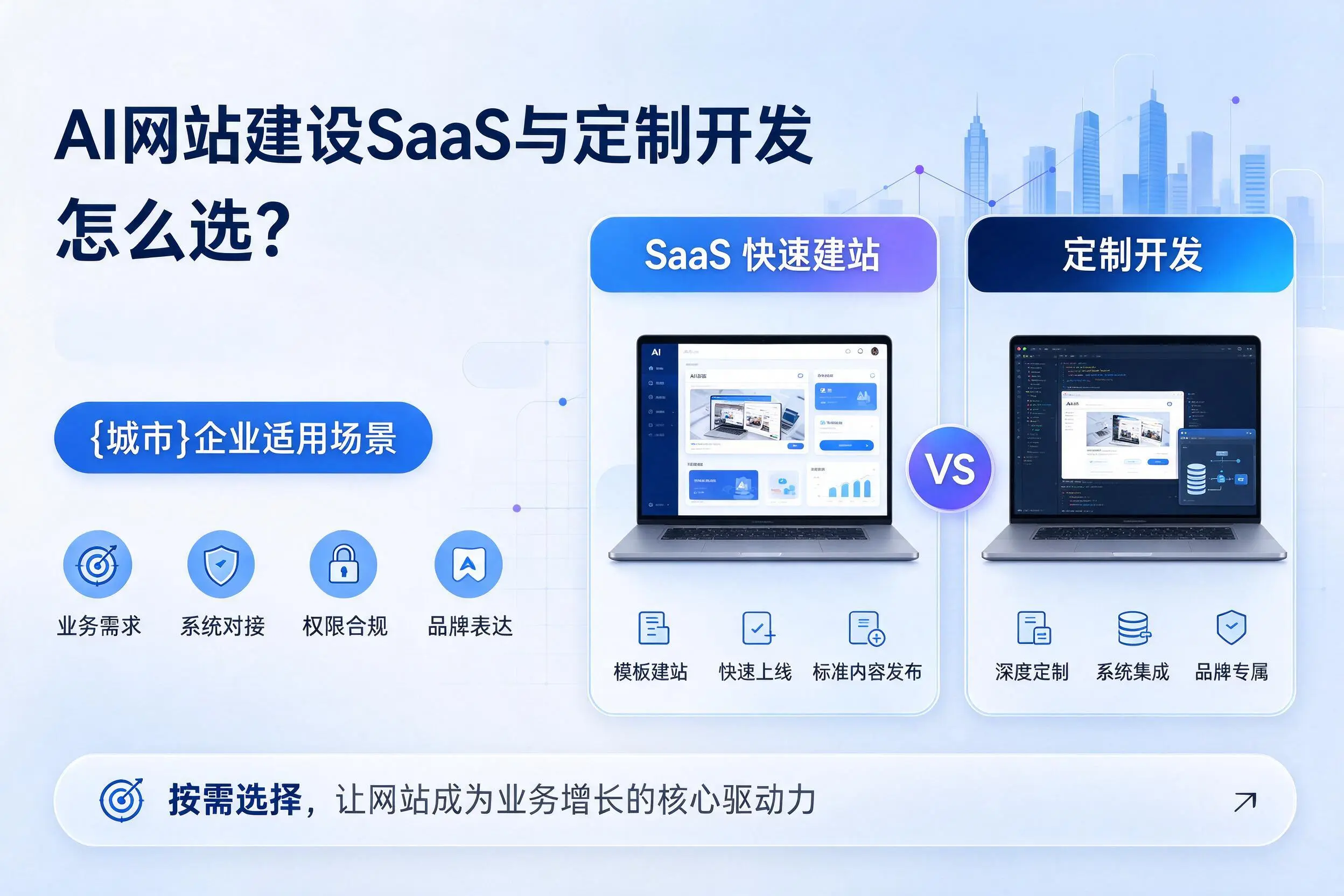 AI网站建设SaaS与定制开发怎么选?平顶山企业适用场景