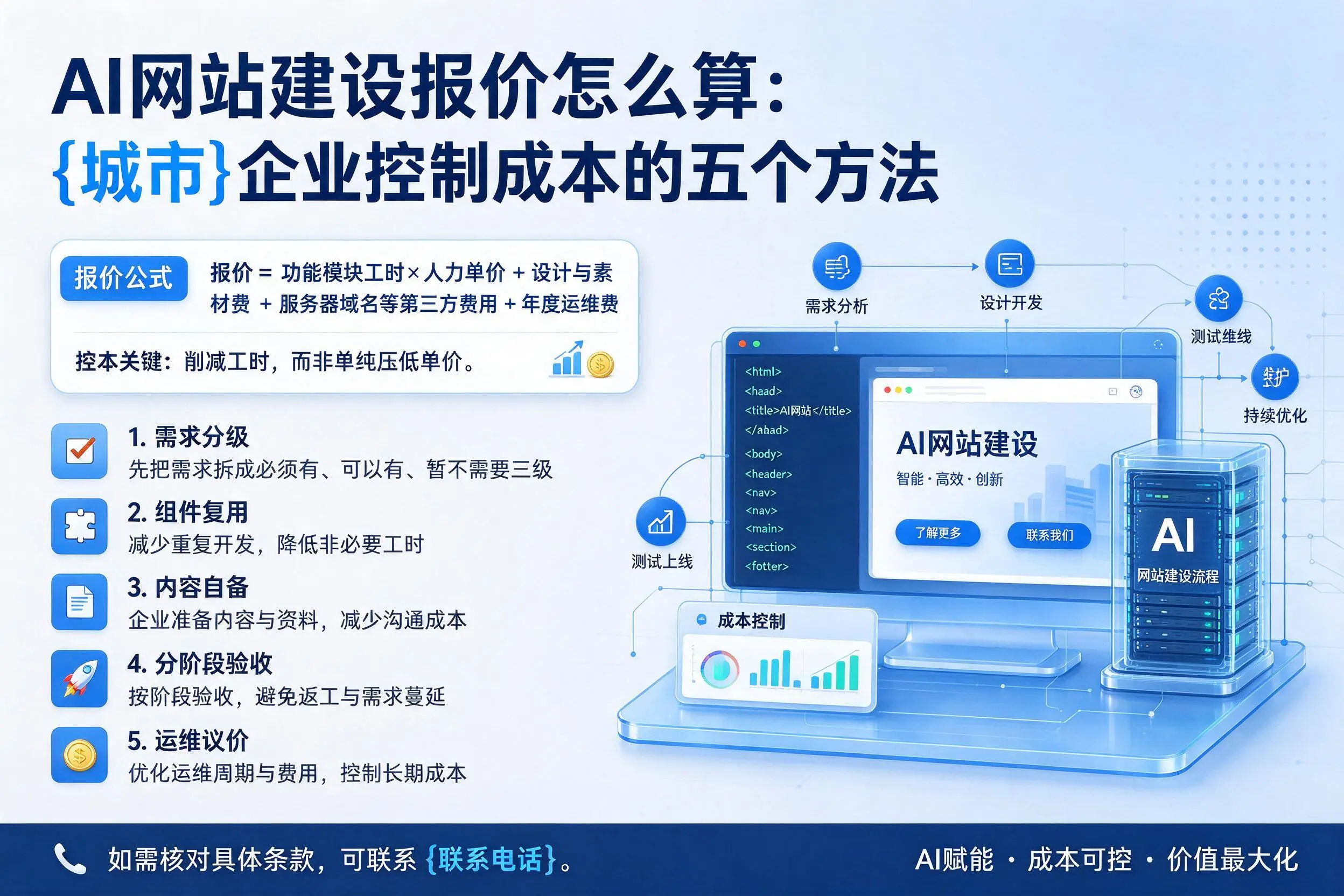AI网站建设报价怎么算:平顶山企业控制成本的五个方法