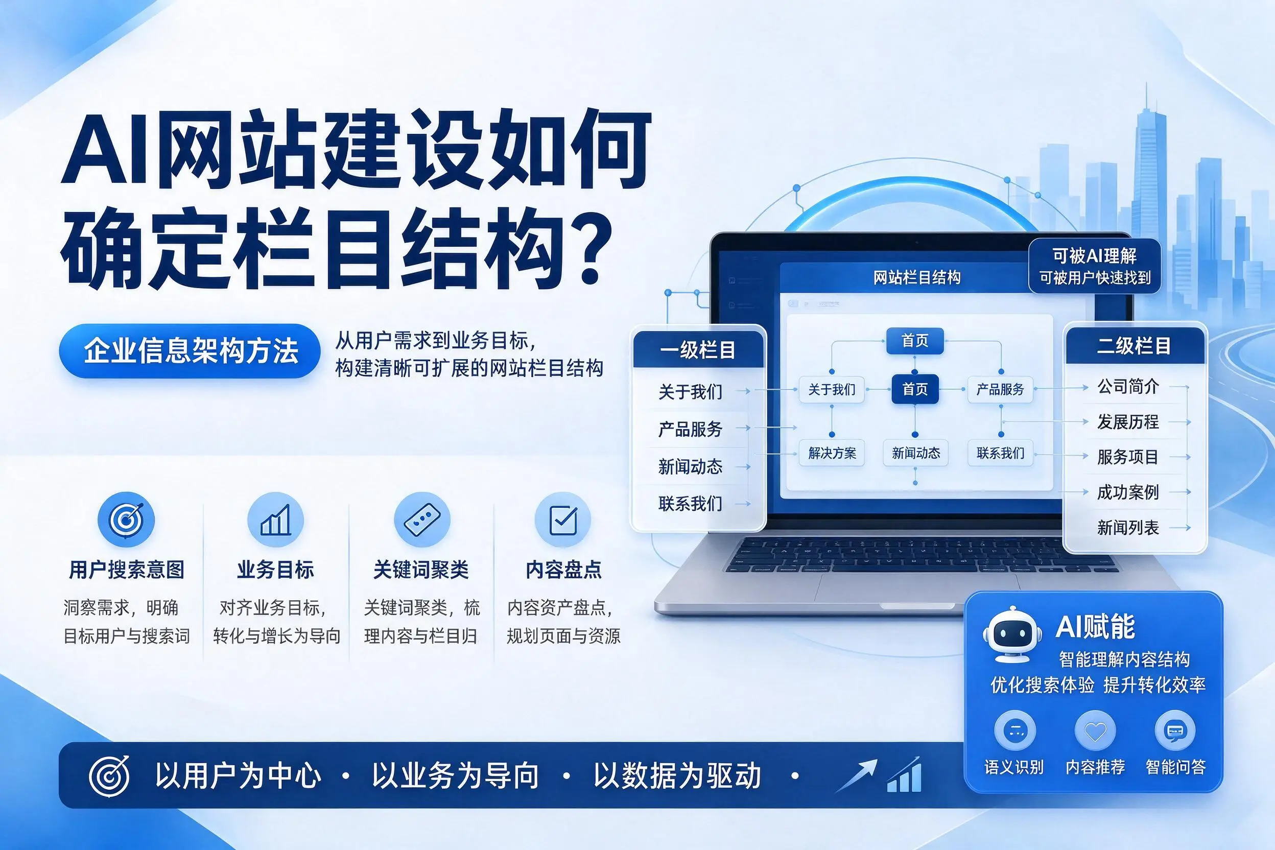 AI网站建设如何确定栏目结构？平顶山企业信息架构方法