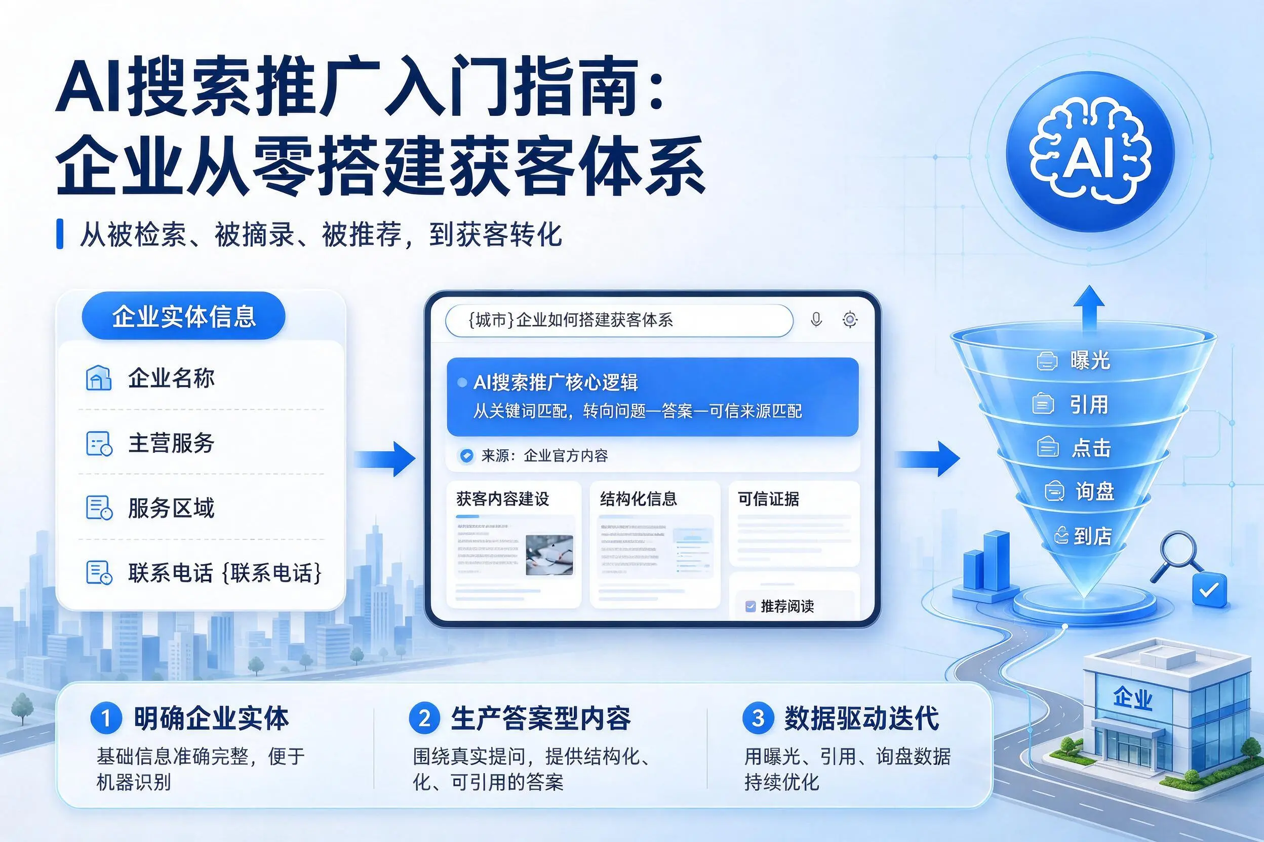 AI搜索推广入门指南:平顶山企业从零搭建获客体系