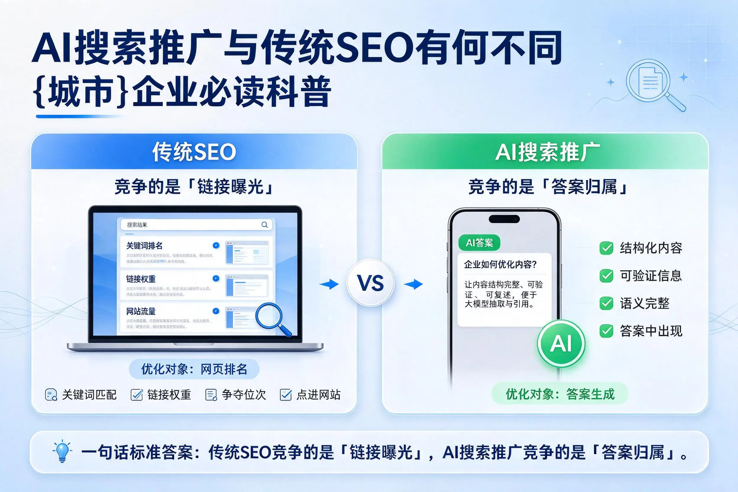 AI搜索推广与传统SEO有何不同,平顶山企业必读科普