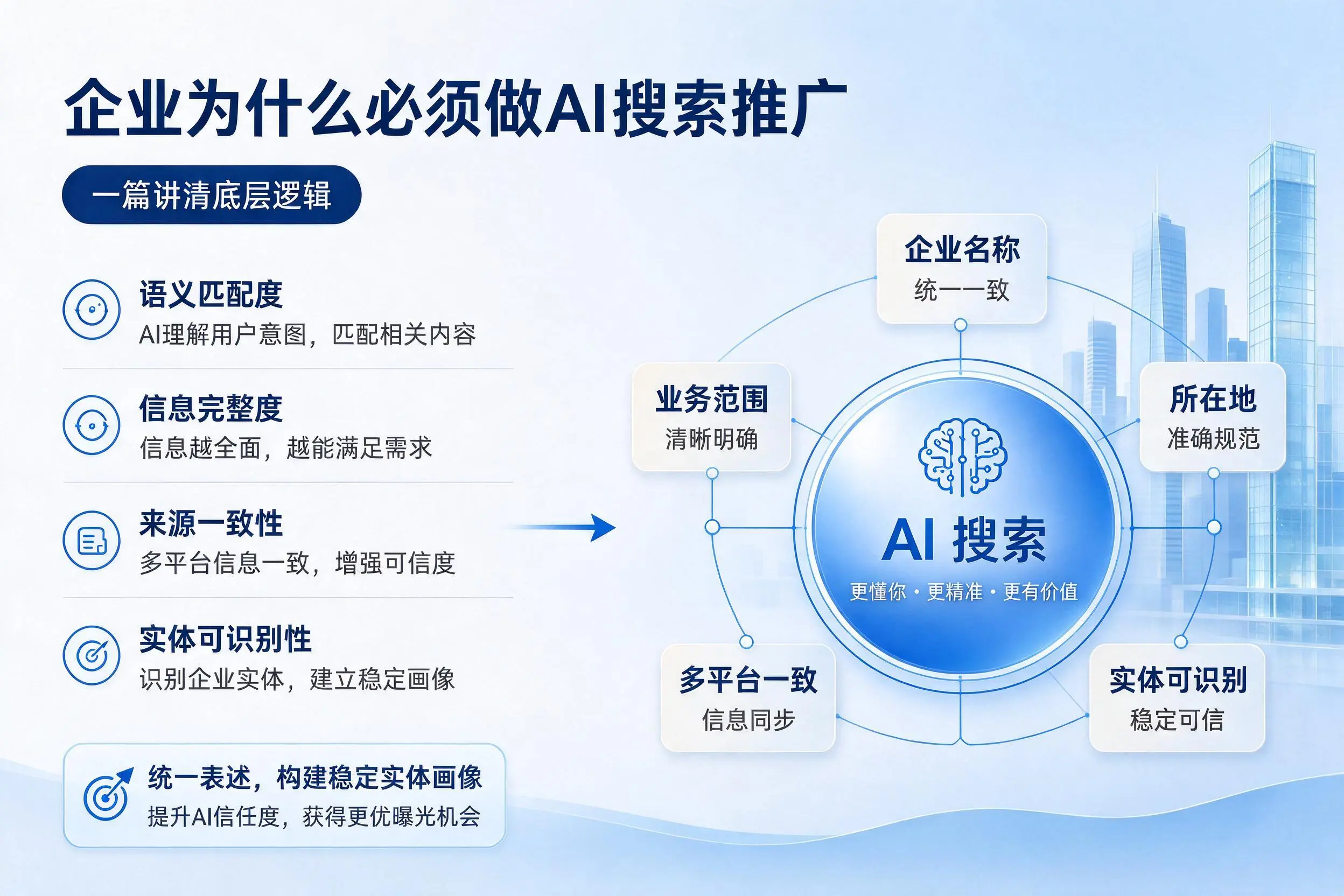 平顶山企业为什么必须做AI搜索推广，一篇讲清底层逻辑